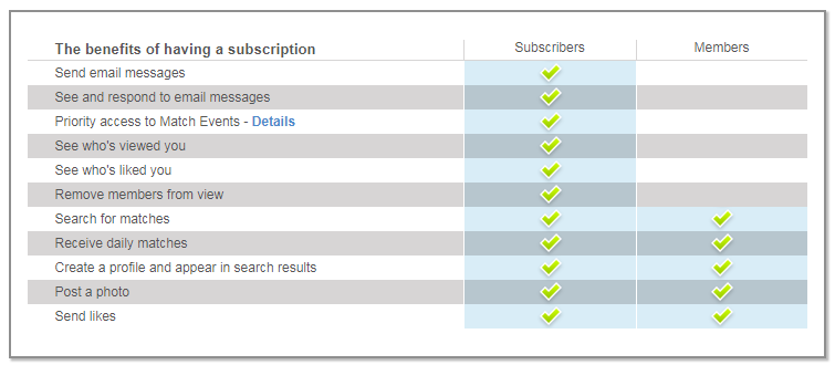 features of match.com